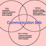 Communication Skills